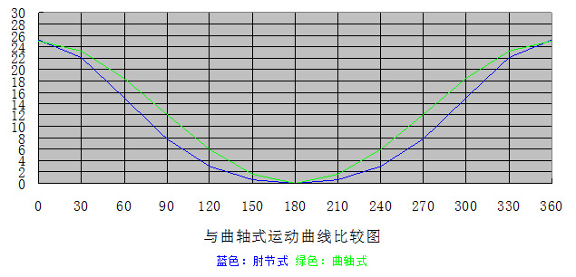 HW-Best-30超高精密肘節式沖床