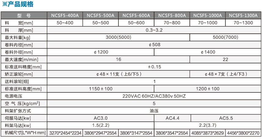 標(biāo)準(zhǔn)型三合一送料機(jī)NCSF5