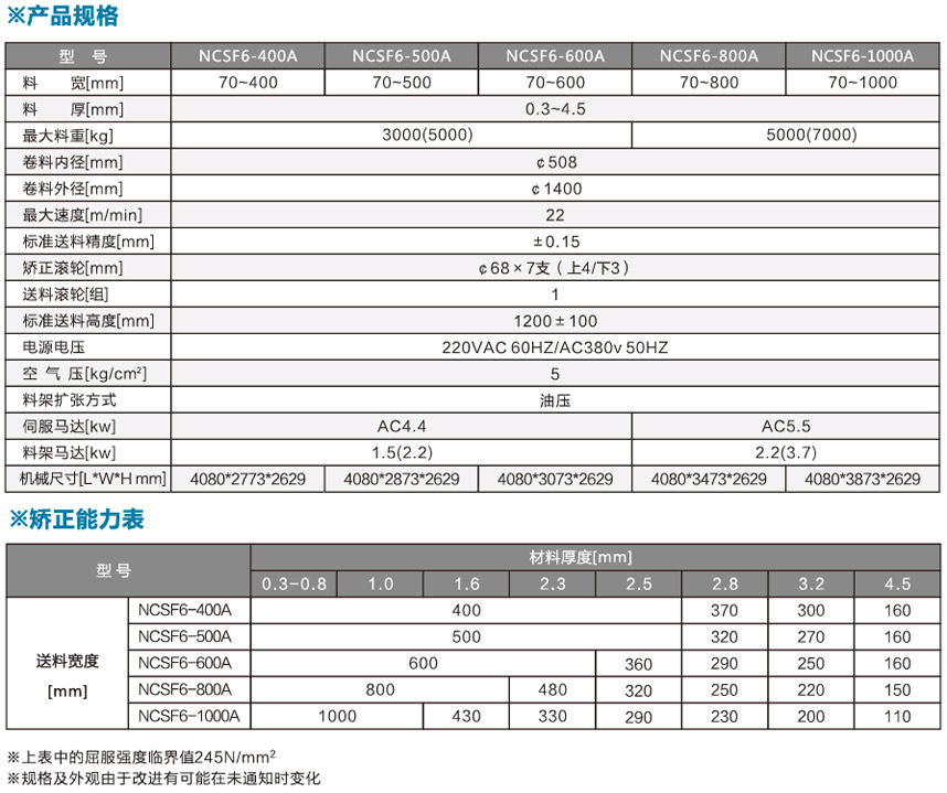 中板型三合一送料機NCSF6