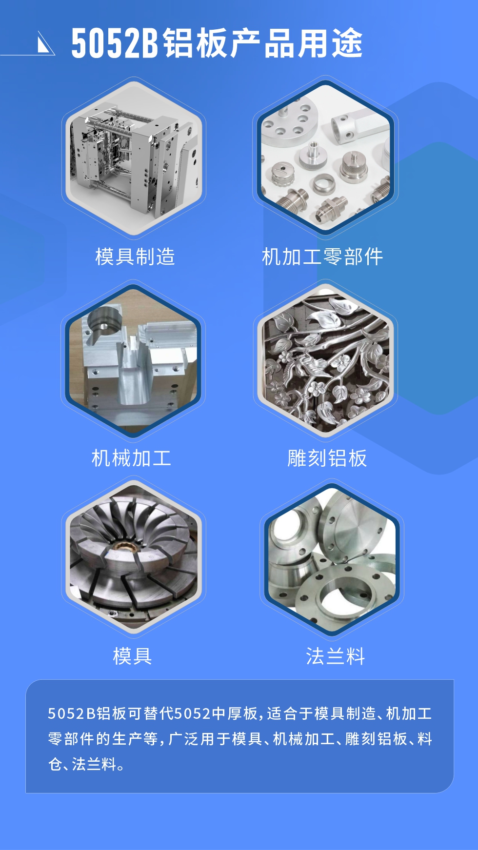 5052B鋁板可替代5052中厚板，適合于模具制造、機加工零部件的生產等，廣泛用于模具、機械加工、雕刻鋁板、料倉、法蘭料。