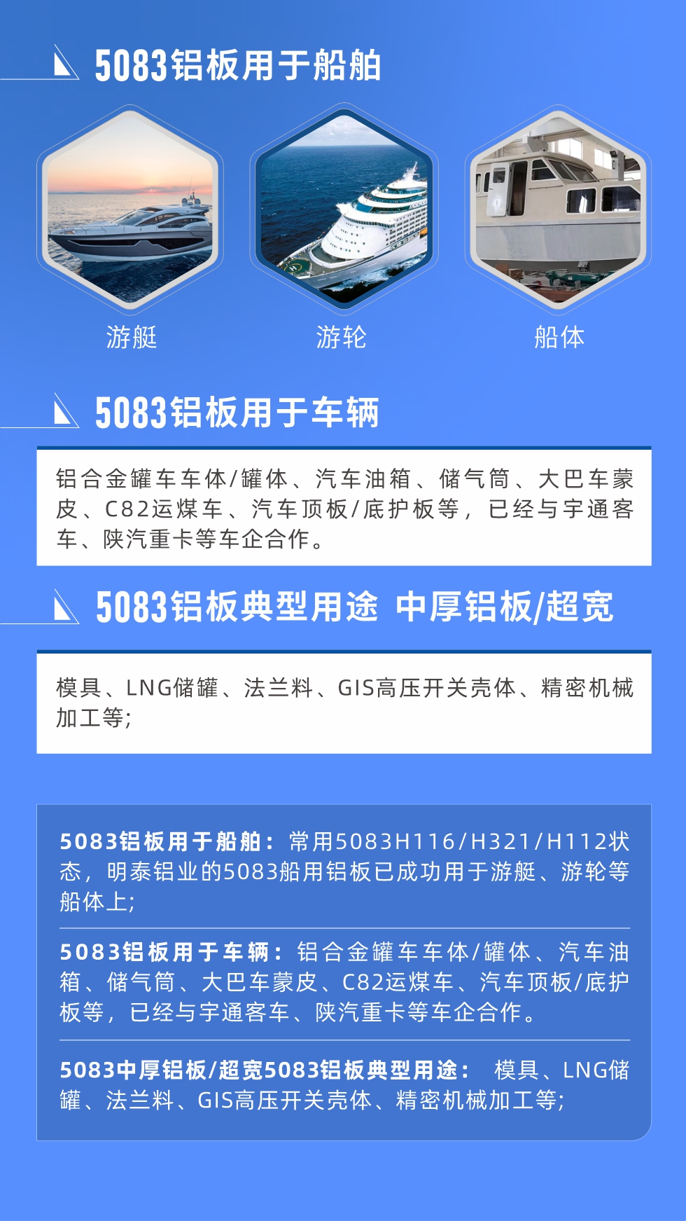 5083鋁板用于船舶： 常用5083H116/H321/H112狀態(tài)，明泰鋁業(yè)的5083船用鋁板已成功用于游艇、游輪等船體上;
　　5083鋁板用于車輛： 鋁合金罐車車體/罐體、汽車油箱、儲氣筒、大巴車蒙皮、C82運(yùn)煤車、汽車頂板/底護(hù)板等，已經(jīng)與宇通客車、陜汽重卡等車企合作。
　　5083中厚鋁板/超寬5083鋁板典型用途： 模具、LNG儲罐、法蘭料、GIS高壓開關(guān)殼體、精密機(jī)械加工等;