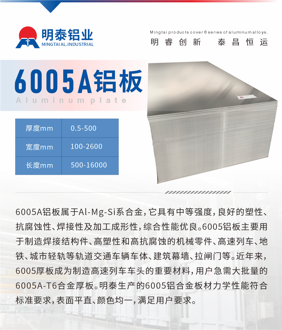 6005A鋁板屬于Al-Mg-Si系合金，它具有中等強(qiáng)度，良好的塑性、抗腐蝕性、焊接性及加工成形性，綜合性能優(yōu)良。6005鋁板主要用于制造焊接結(jié)構(gòu)件、高塑性和高抗腐蝕的機(jī)械零件、高速列車、地鐵、城市輕軌等軌道交通車輛車體、建筑幕墻、拉閘門等。近年來，6005厚板成為制造高速列車車頭的重要材料，用戶急需大批量的6005A-T6合金厚板。明泰生產(chǎn)的6005鋁合金板材力學(xué)性能符合標(biāo)準(zhǔn)要求，表面平直、顏色均一，滿足用戶要求。
