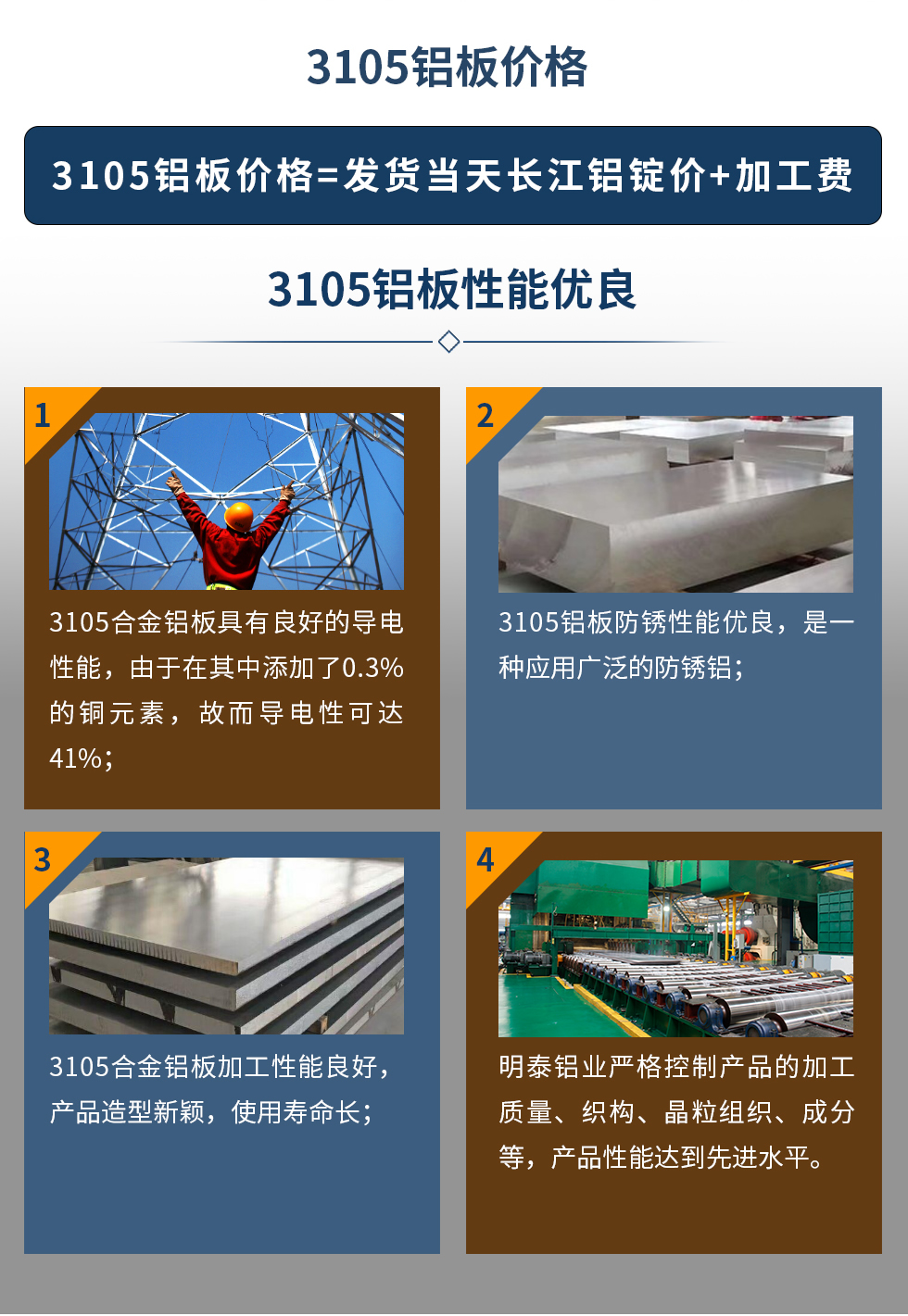 3105鋁板價格=發貨當天長江鋁錠價+加工費。3105鋁板性能優良
　　1、3105合金鋁板具有良好的導電性能，由于在其中添加了0.3%的銅元素，故而導電性可達41%；
　　2、3105鋁板防銹性能優良，是一種應用廣泛的防銹鋁；
　　3、3105合金鋁板加工性能良好，產品造型新穎，使用壽命長；
　　4、明泰鋁業嚴格控制產品的加工質量、織構、晶粒組織、成分等，產品性能達到先進水平。