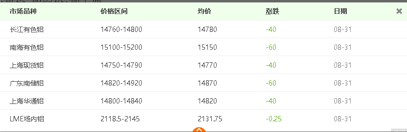 自從看了介紹鋁板價格計算方法，再也用不到計算機了！